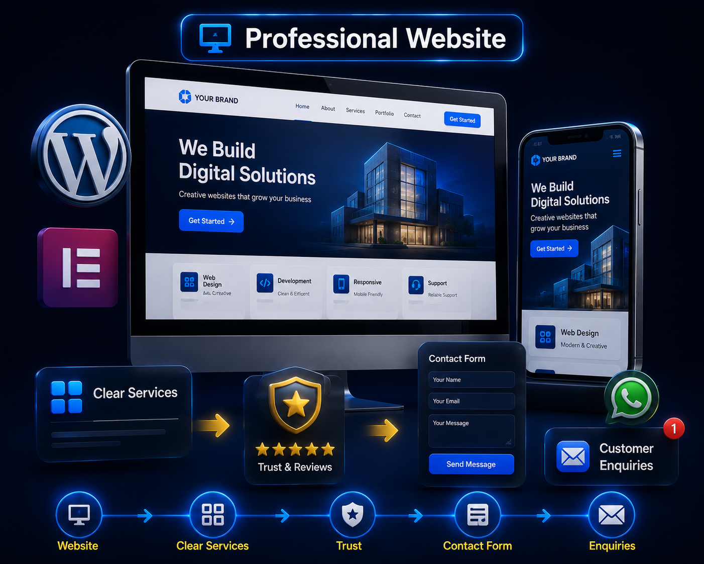 WordPress Website Development in Raipur